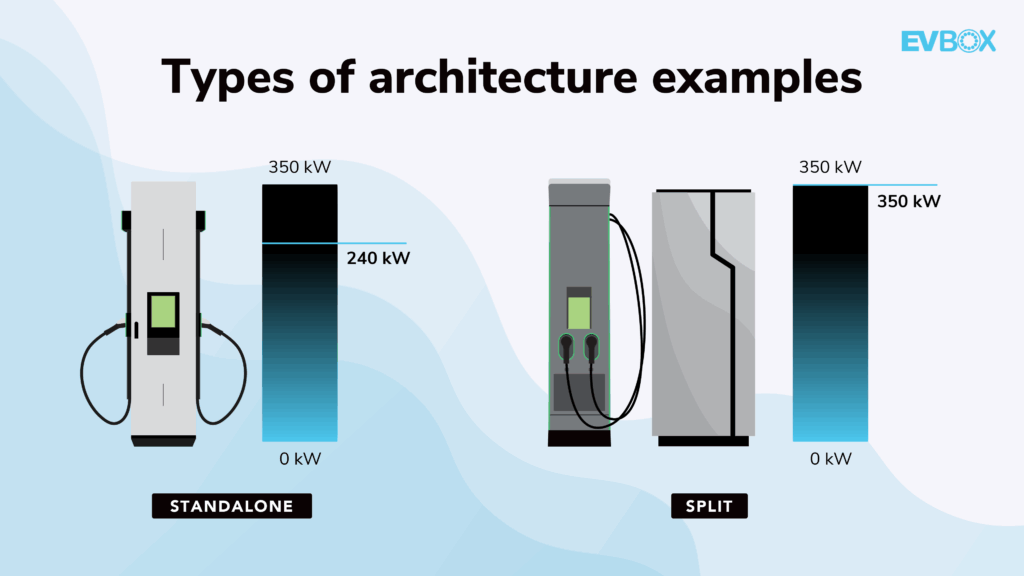 charging station architecture dc