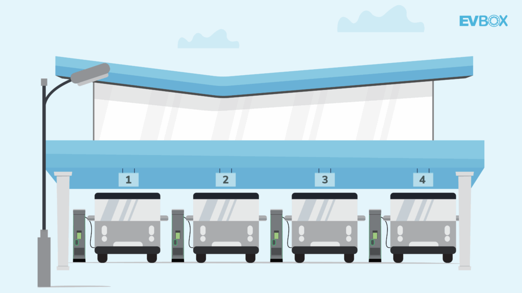 A fleet of buses charging simultaneously